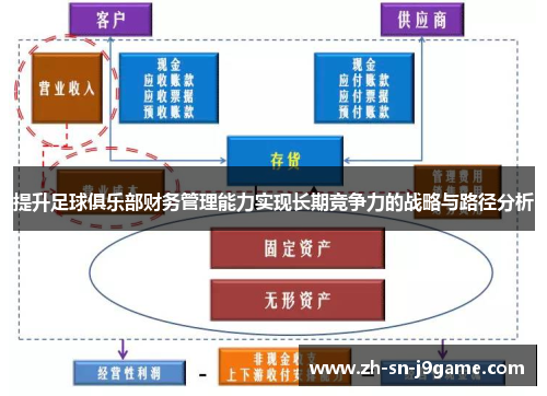 提升足球俱乐部财务管理能力实现长期竞争力的战略与路径分析 提升足球俱乐部财务管理能力实现长期竞争力的战略与路径分析