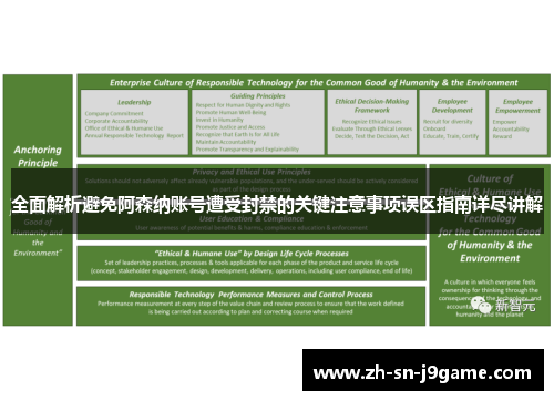 全面解析避免阿森纳账号遭受封禁的关键注意事项误区指南详尽讲解