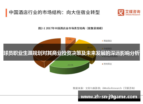球员职业生涯规划对其商业投资决策及未来发展的深远影响分析 球员职业生涯规划对其商业投资决策及未来发展的深远影响分析