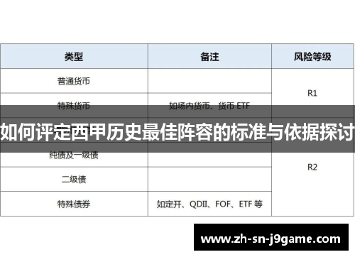 如何评定西甲历史最佳阵容的标准与依据探讨 如何评定西甲历史最佳阵容的标准与依据探讨