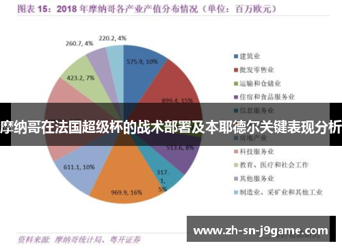 摩纳哥在法国超级杯的战术部署及本耶德尔关键表现分析