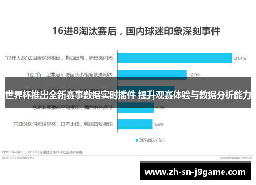 世界杯推出全新赛事数据实时插件 提升观赛体验与数据分析能力