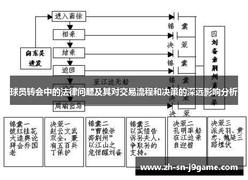 球员转会中的法律问题及其对交易流程和决策的深远影响分析
