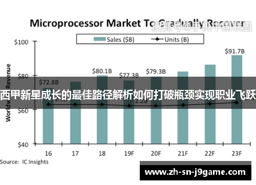 西甲新星成长的最佳路径解析如何打破瓶颈实现职业飞跃