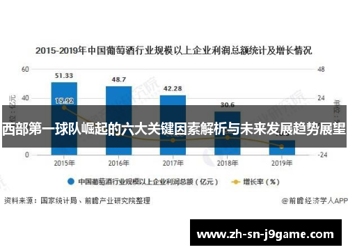 西部第一球队崛起的六大关键因素解析与未来发展趋势展望 西部第一球队崛起的六大关键因素解析与未来发展趋势展望