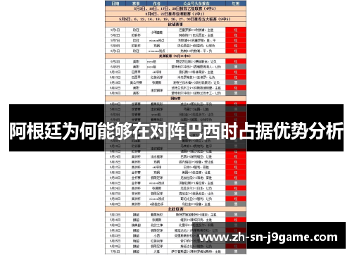 阿根廷为何能够在对阵巴西时占据优势分析